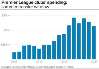 SOCCER Transfers Finance