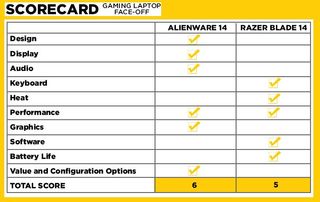 scorecard-gaming-laptop