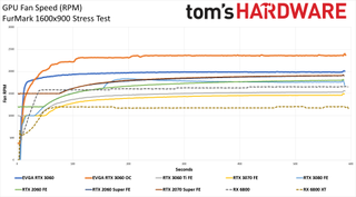 Đánh giá Card đồ họa GeForce RTX 3060 12GB DDR6, ra mắt vào cuối tháng 2 105 GeForce RTX 3060