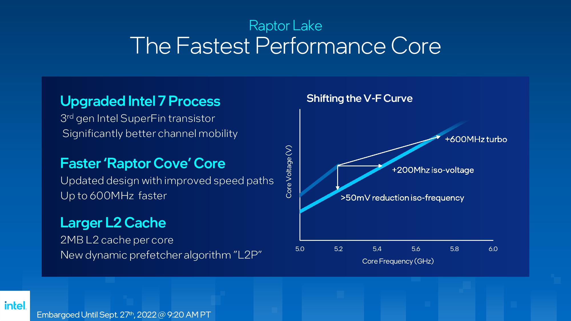 Intel 13th-Gen Raptor Lake Architecture - Intel Core i9-13900K and Core  i5-13600K Review: Raptor Lake Beats Ryzen 7000 - Page 2