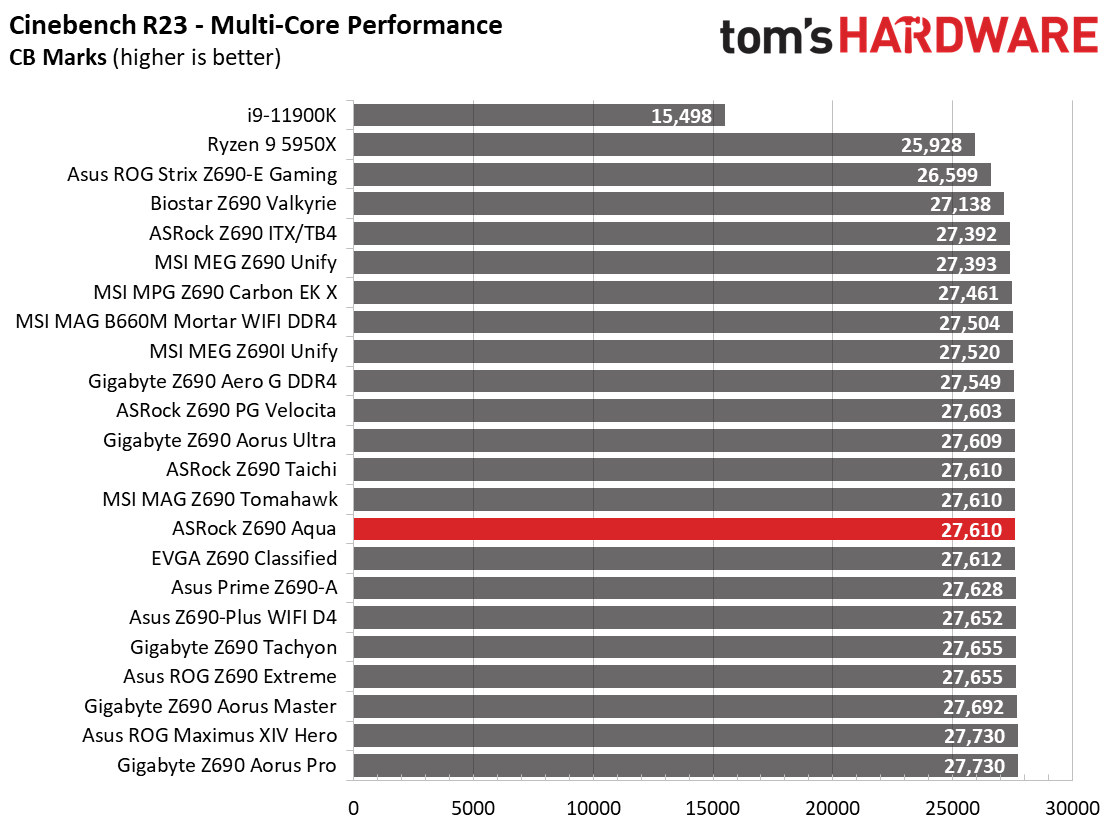 ASRock Z690 Aqua