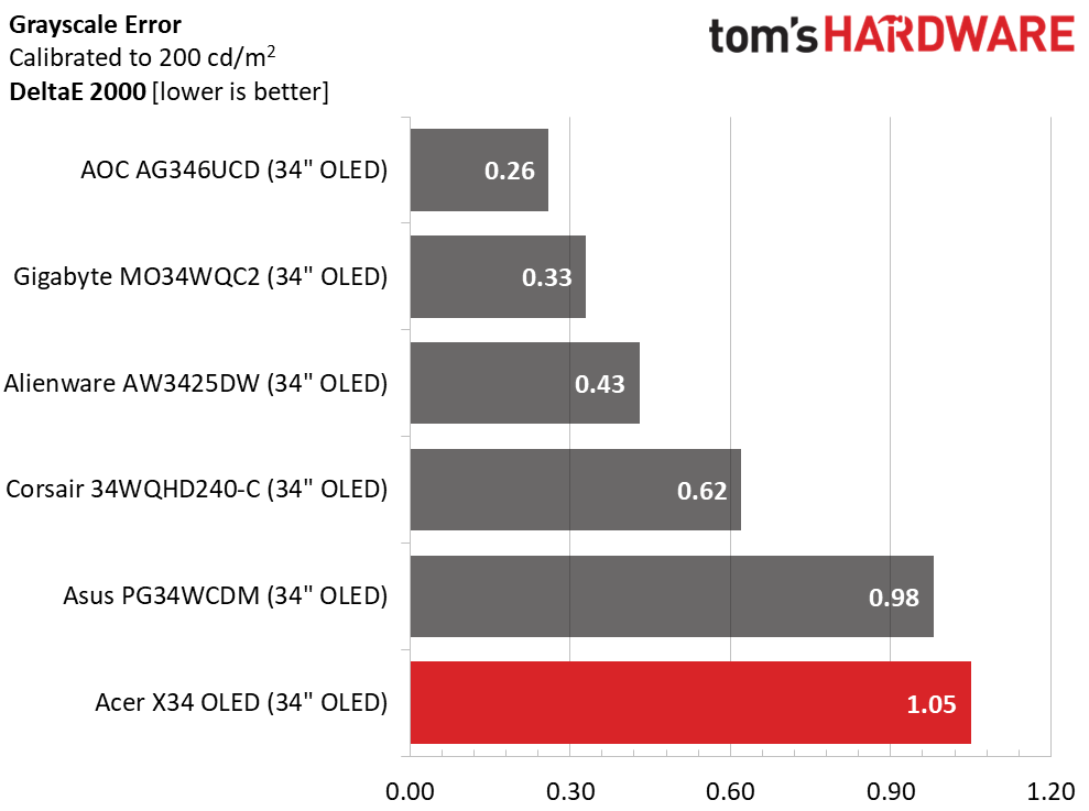 Acer Predator X34 OLED
