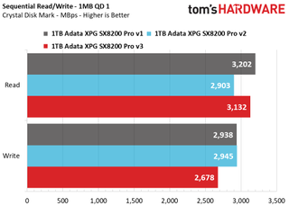 Adata XPG SX8200 Pro