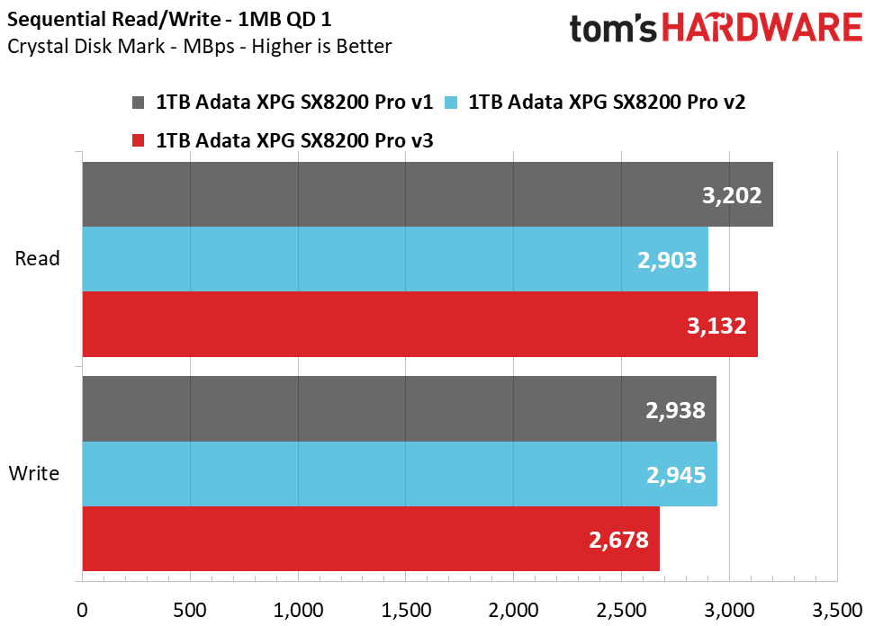 Adata XPG SX8200 Pro
