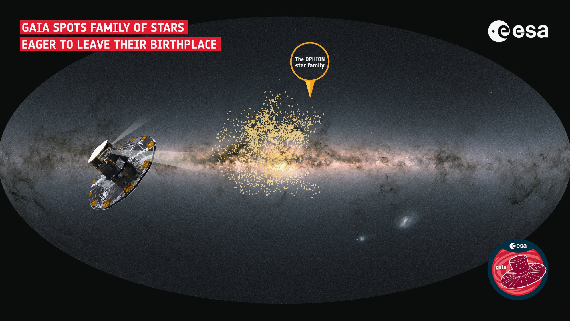 The location of the stars of Ophion (the yellow dots) as seen in the sky. Ophion appears to cover a wide area of sky because it is relatively close to us.