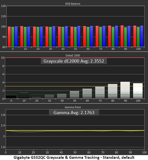 Gigabyte GS32QC