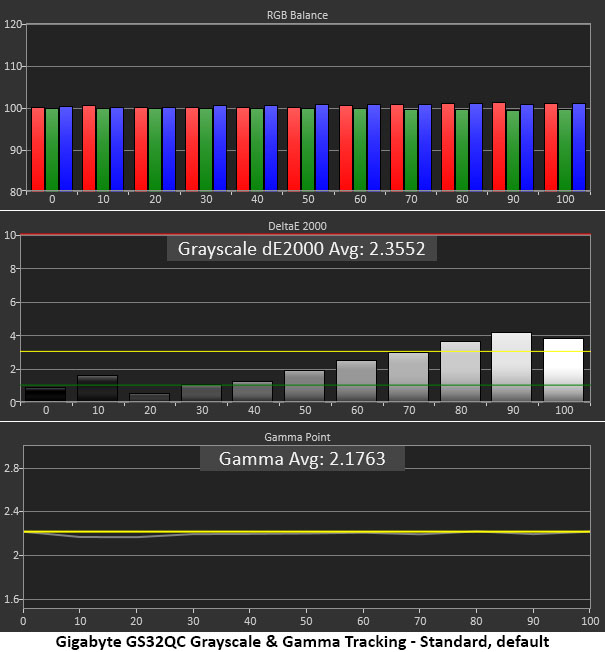 Gigabyte GS32QC