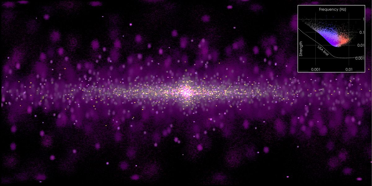 A simulated image of gravitational-wave sources in our galaxy. 