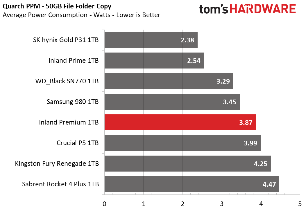 Inland Premium 1TB SSD