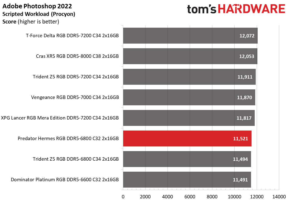 DDR5 Review