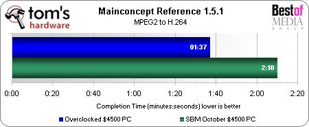 390 opencl benchmark