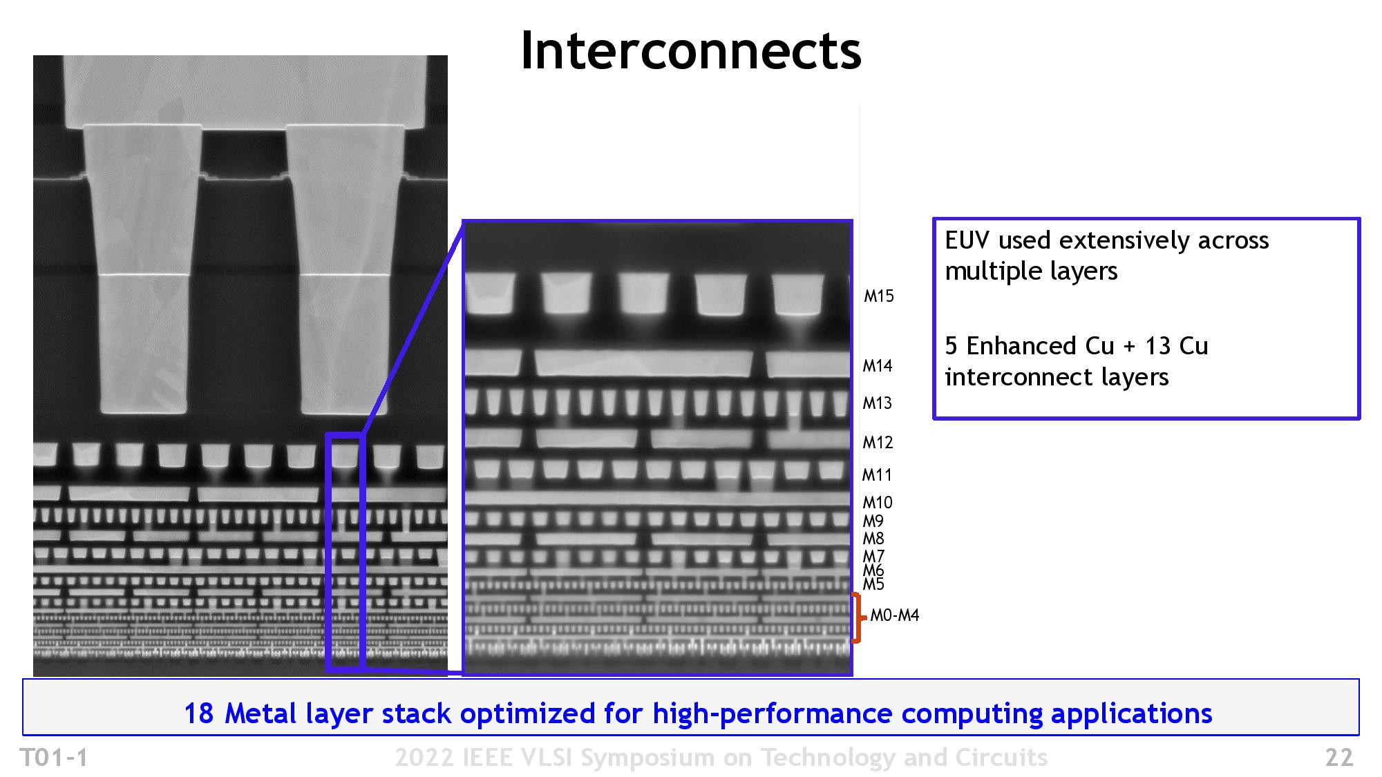 Intel Debuts Meteor Lake Die, 'Intel 4' Node: 20% Higher Clocks at Same ...