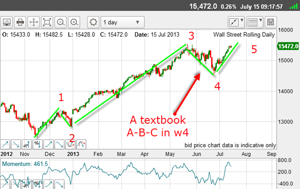 Trading Warning Sign A warning sign for stocks | MoneyWeek