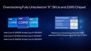 Intel Alder Lake's overclocking ability with Z690 chipset