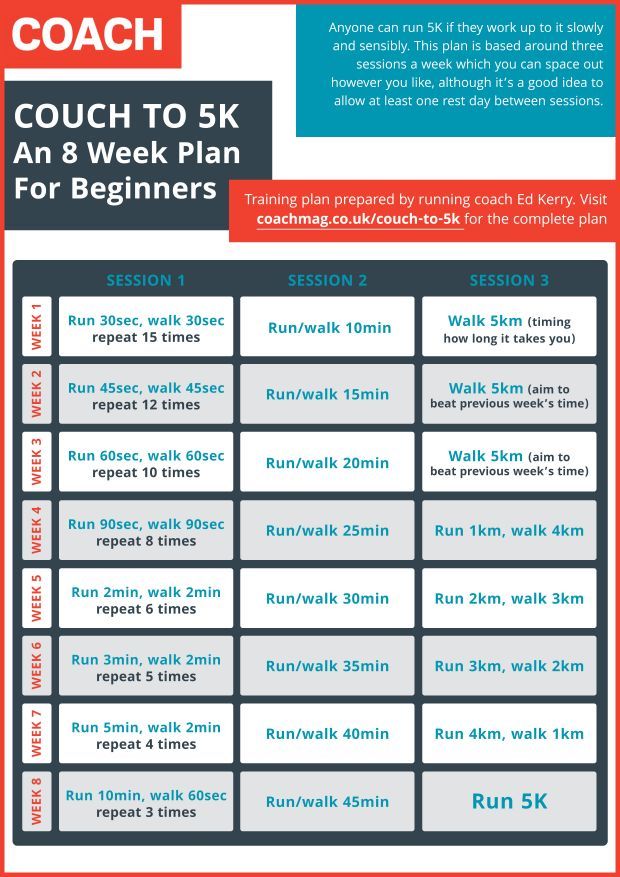 Running For Beginners: Free Couch To 5K Plan | Coach