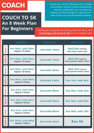 free-couch-to-5k-plan-running-training-for-beginners