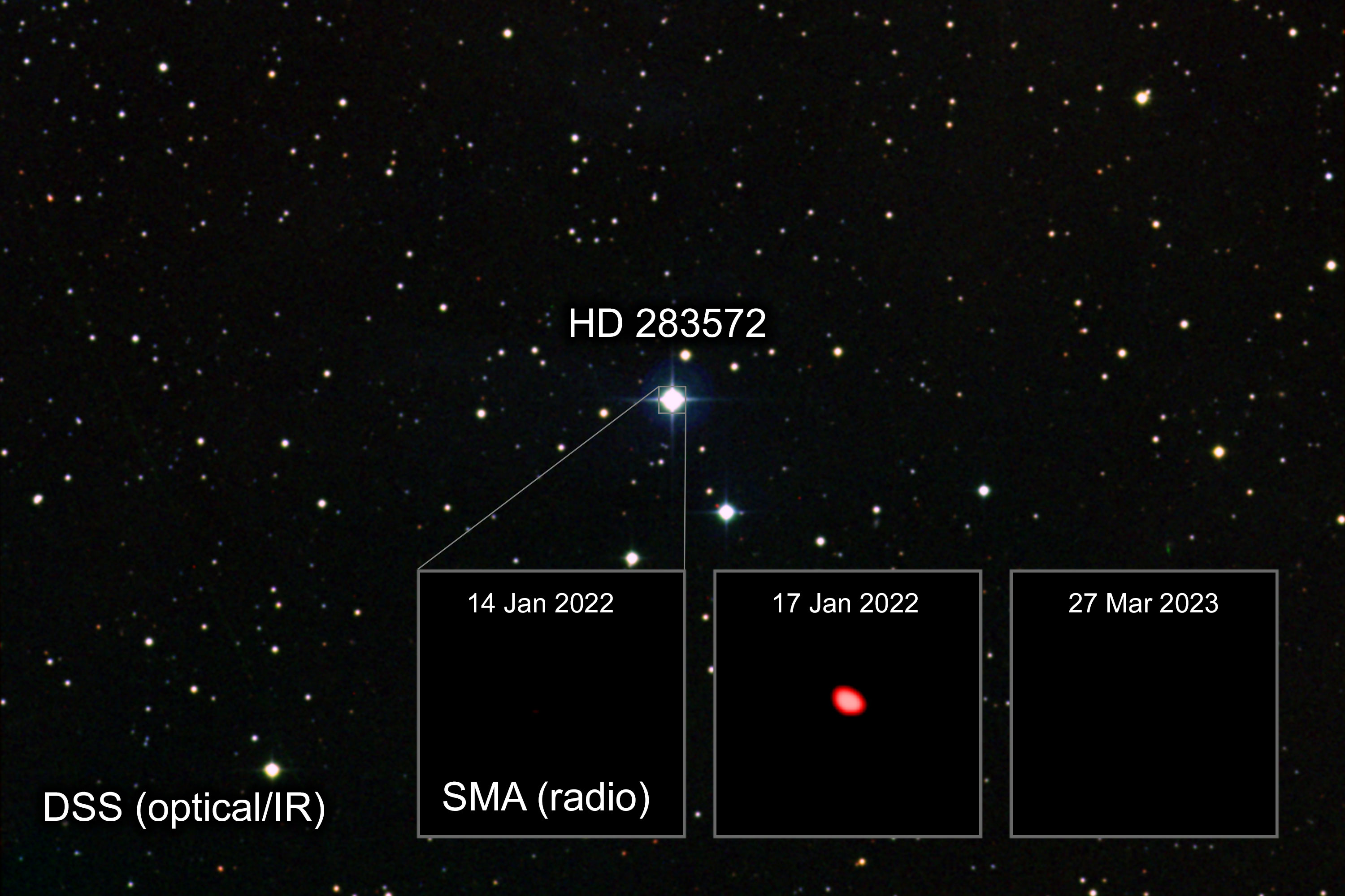 The location of the erupting young star HD 283572