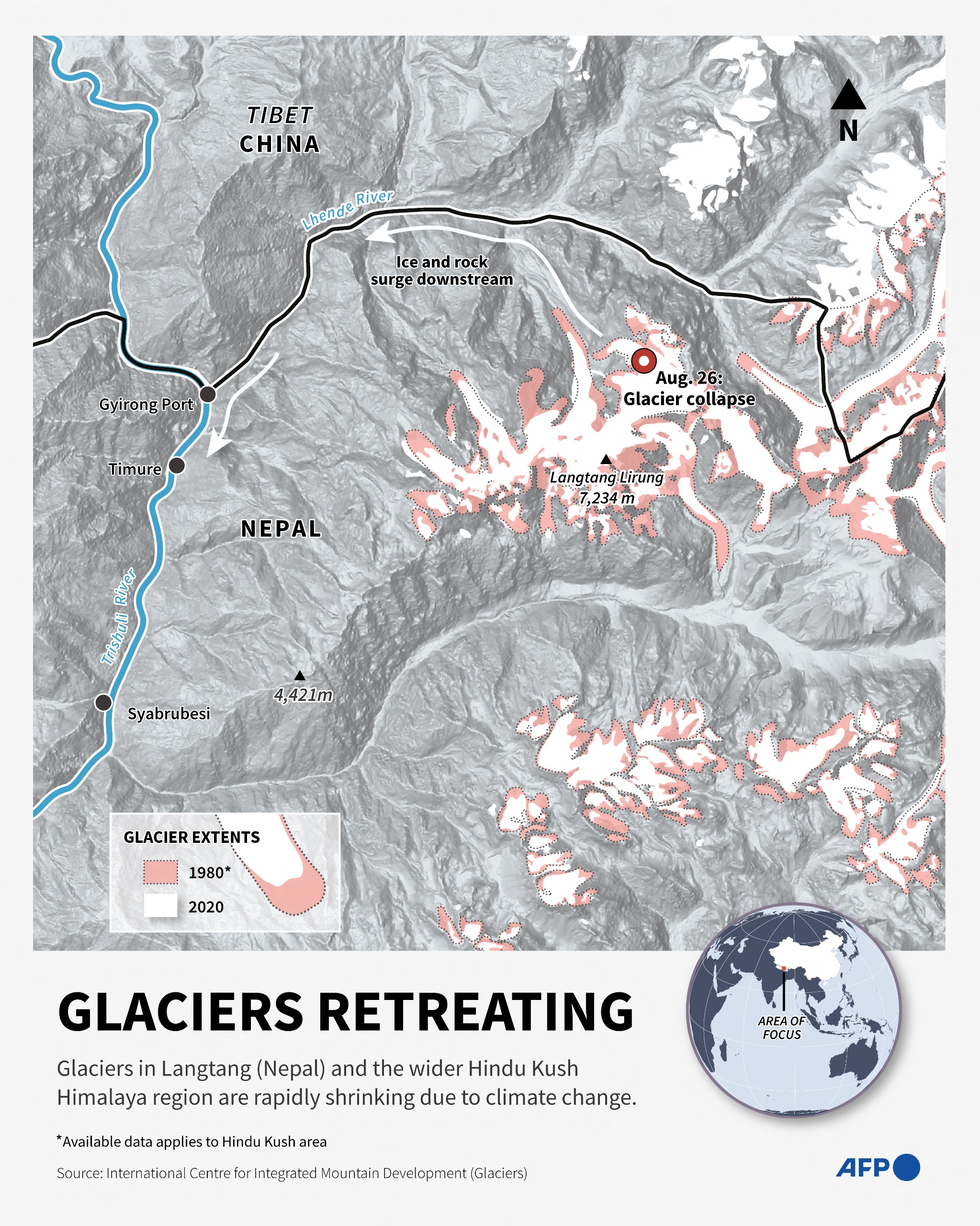 A map of Nepal and Tibet showing glaciers moving.