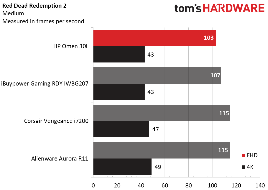 HP Omen 30L