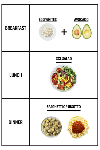 Breakfast: egg whites & avocado; Lunch: XXL salad; Dinner: spaghetti or risotto