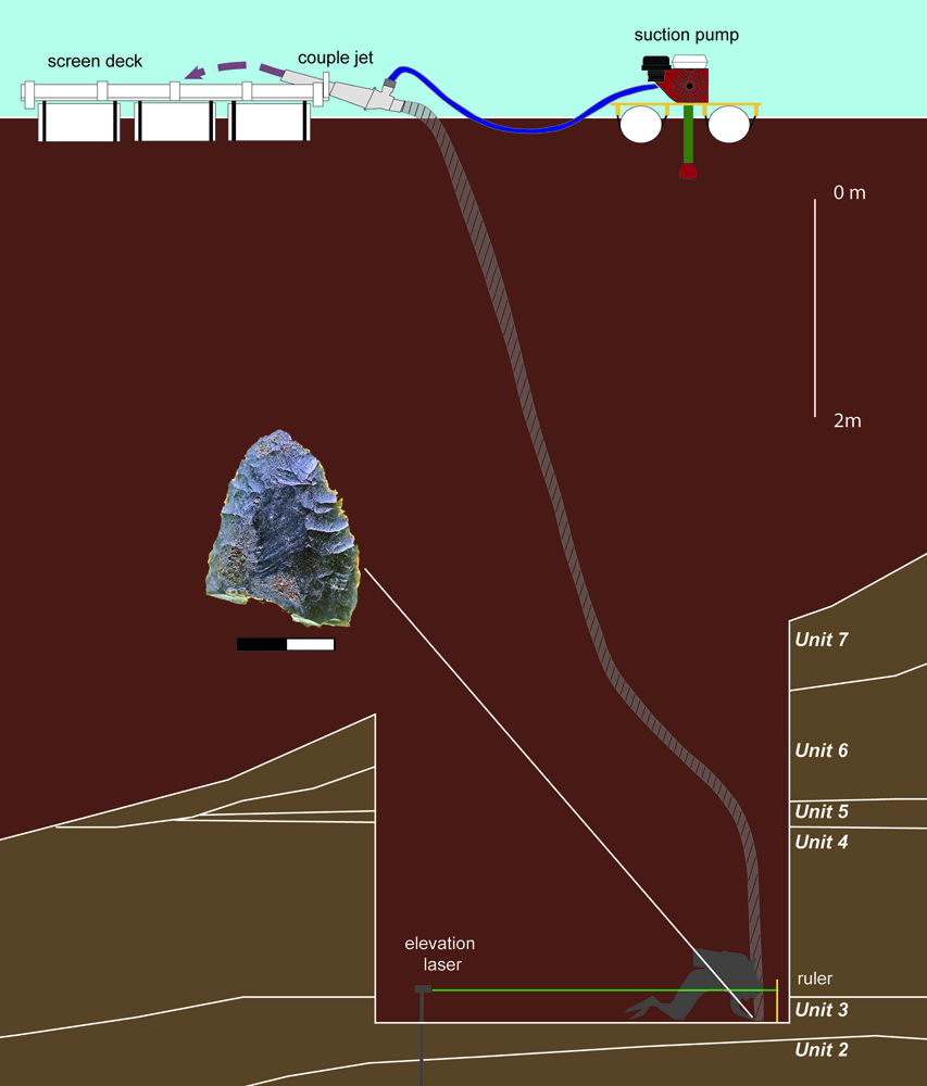 How excavation worked
