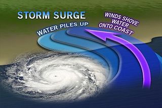 weather, tropical storm sandy, hurricane season