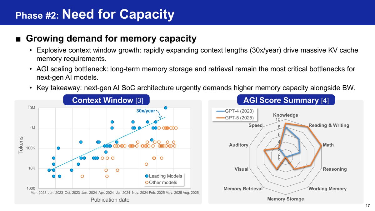 Samsung HBM base die evolution