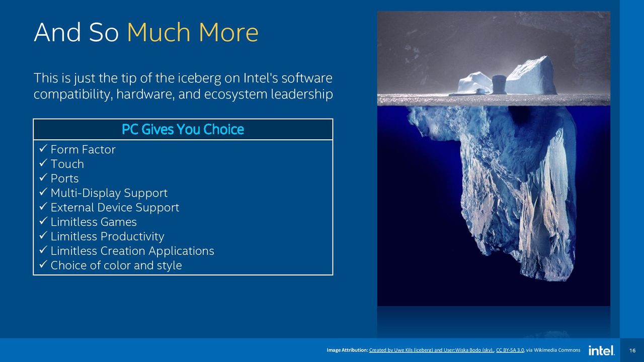 Intel Performance