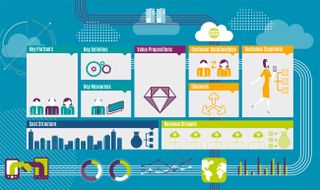 Business model canvas