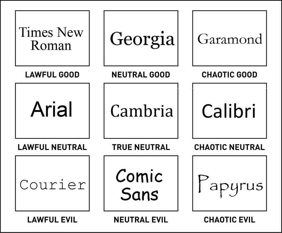 Funny font chart separates the good from the evil | Creative Bloq