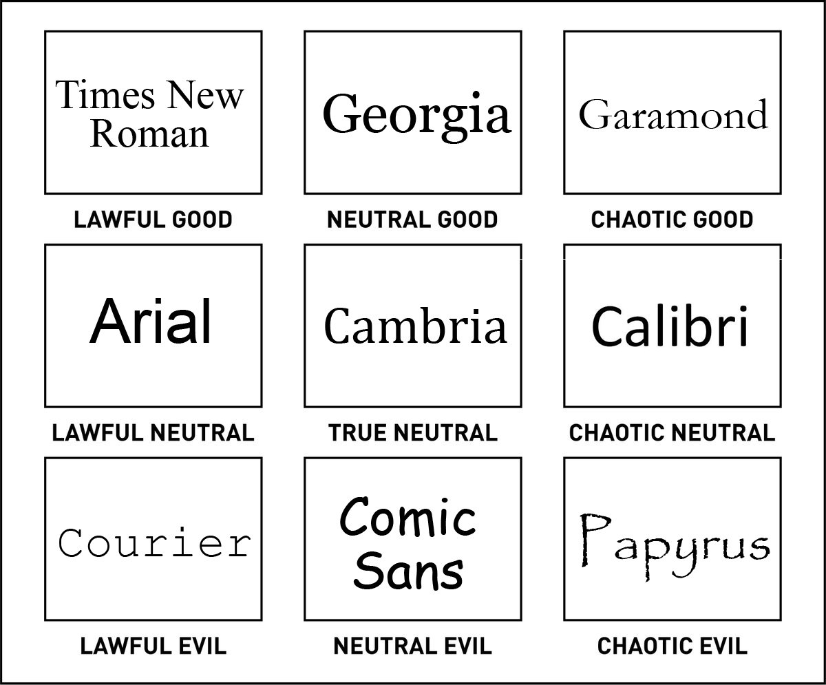 Funny font chart separates the good from the evil | Creative Bloq