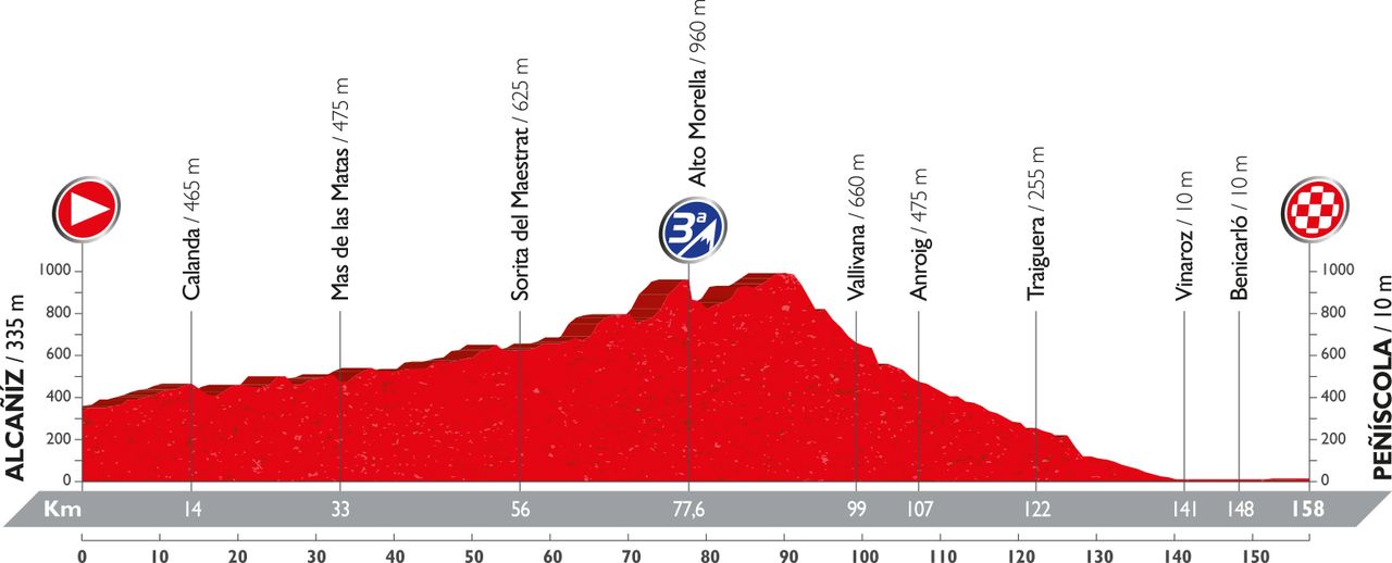 Vuelta a Espana 2016: stage 16