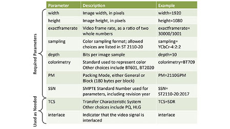 Smpte St 2110 Pass The Pixels Please Tv Tech