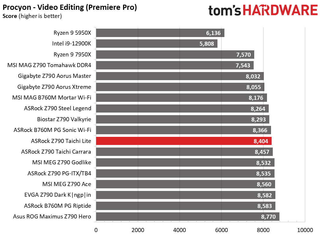 ASRock Z790 Taichi Lite
