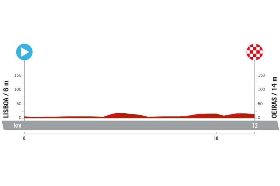 Stage profile of the 2024 Vuelta a Espana