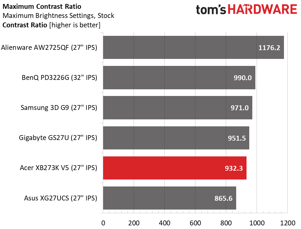 Acer Predator XB273K V5