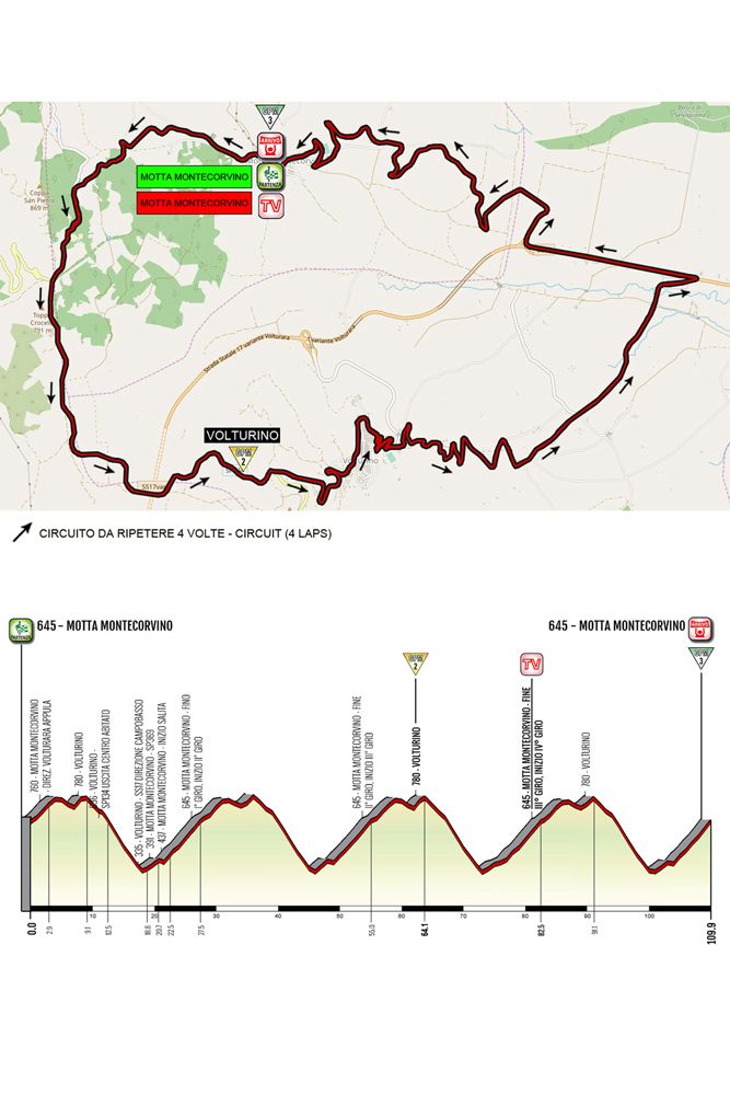 2020 Giro Rosa stage 9