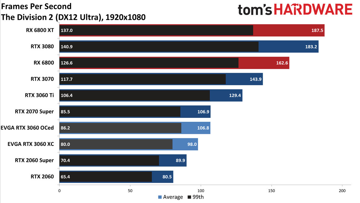 GeForce RTX 3060