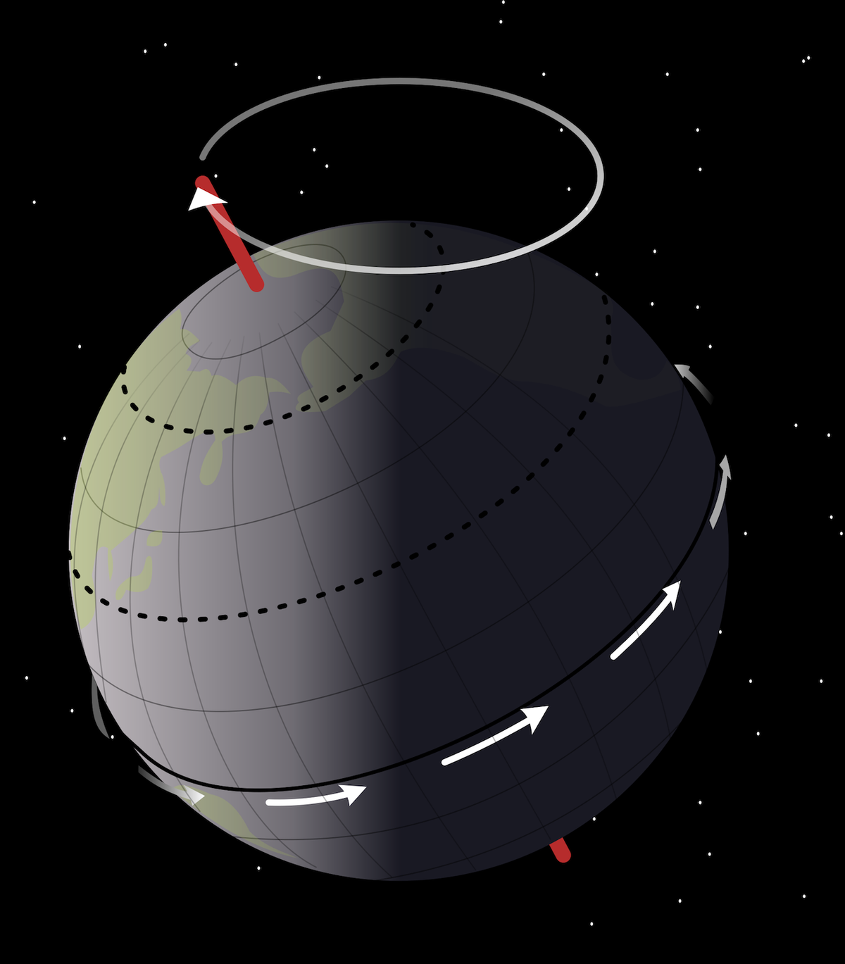 milankovitch-cycles-milankovitch-cycle-in-the-azimuth-project