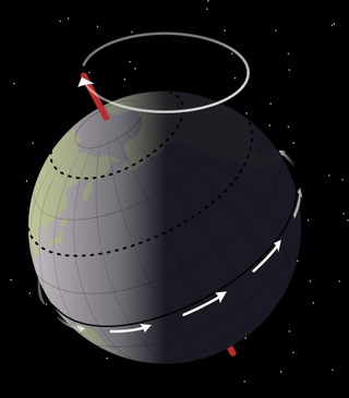 As Earth spins on its axis it wobbles slightly, similar to when a spinning top slows down. This wobble is called precession, and has an affect on seasonal extremes.