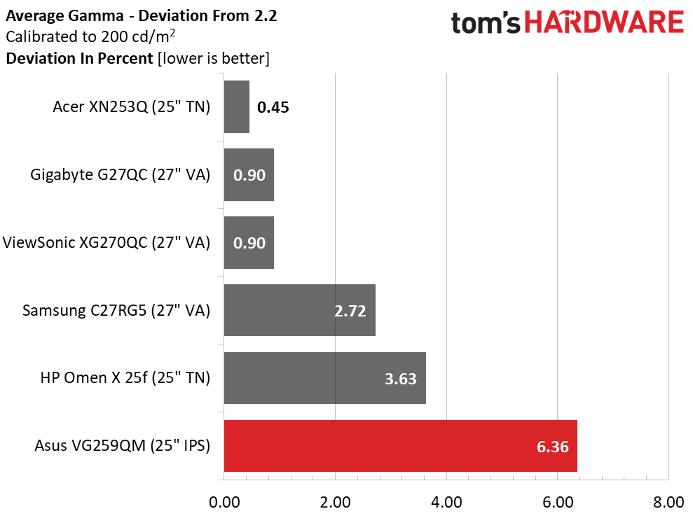 Asus TUF VG259QM