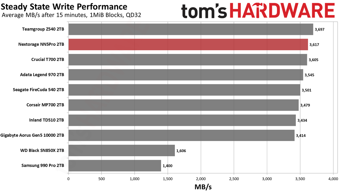 Nextorage NN5Pro 2TB SSD