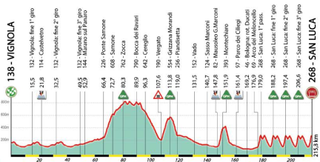 Giro dell'Emilia