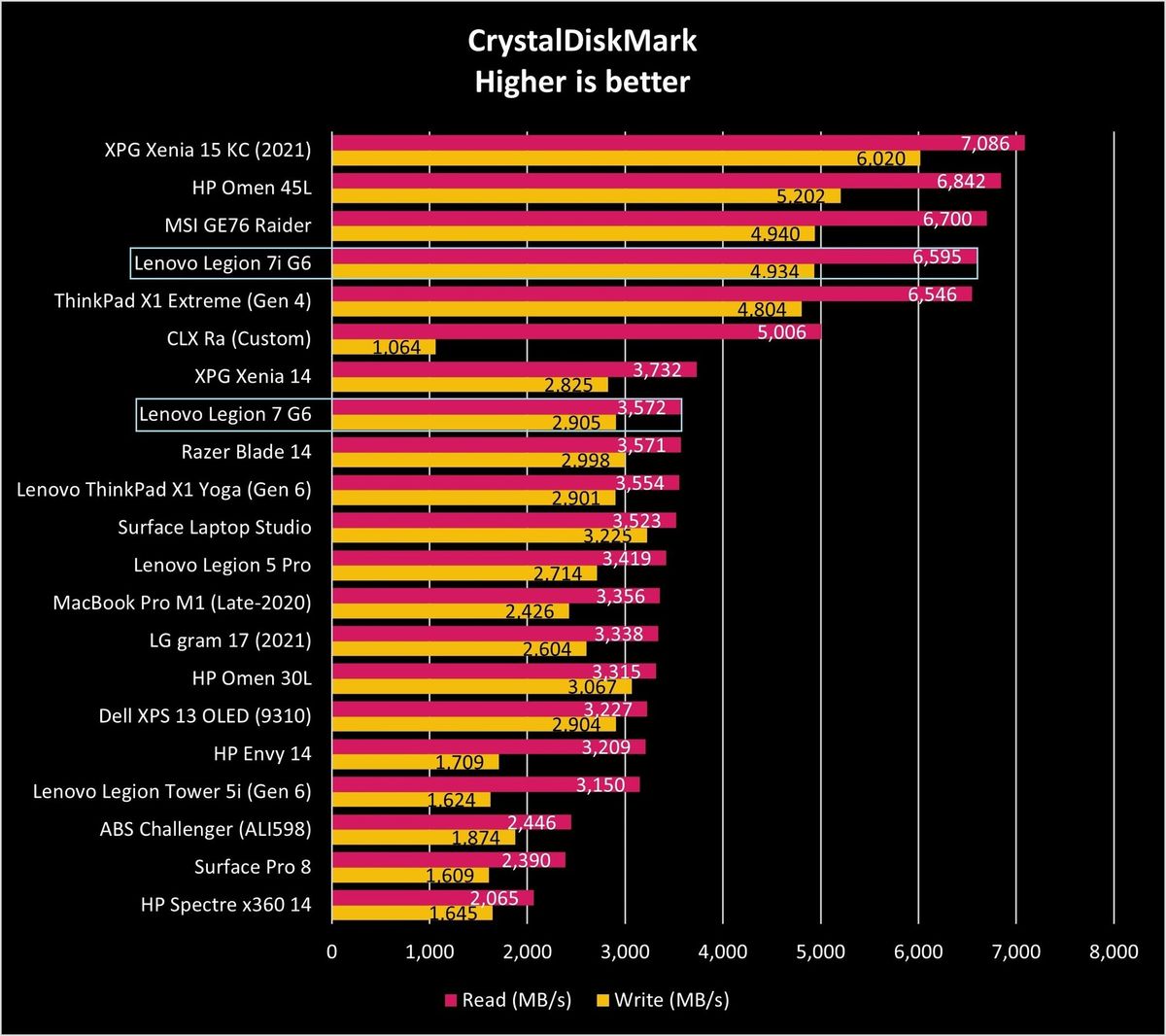 Lenovo Legion 7 Amd G6 Cdm Graph
