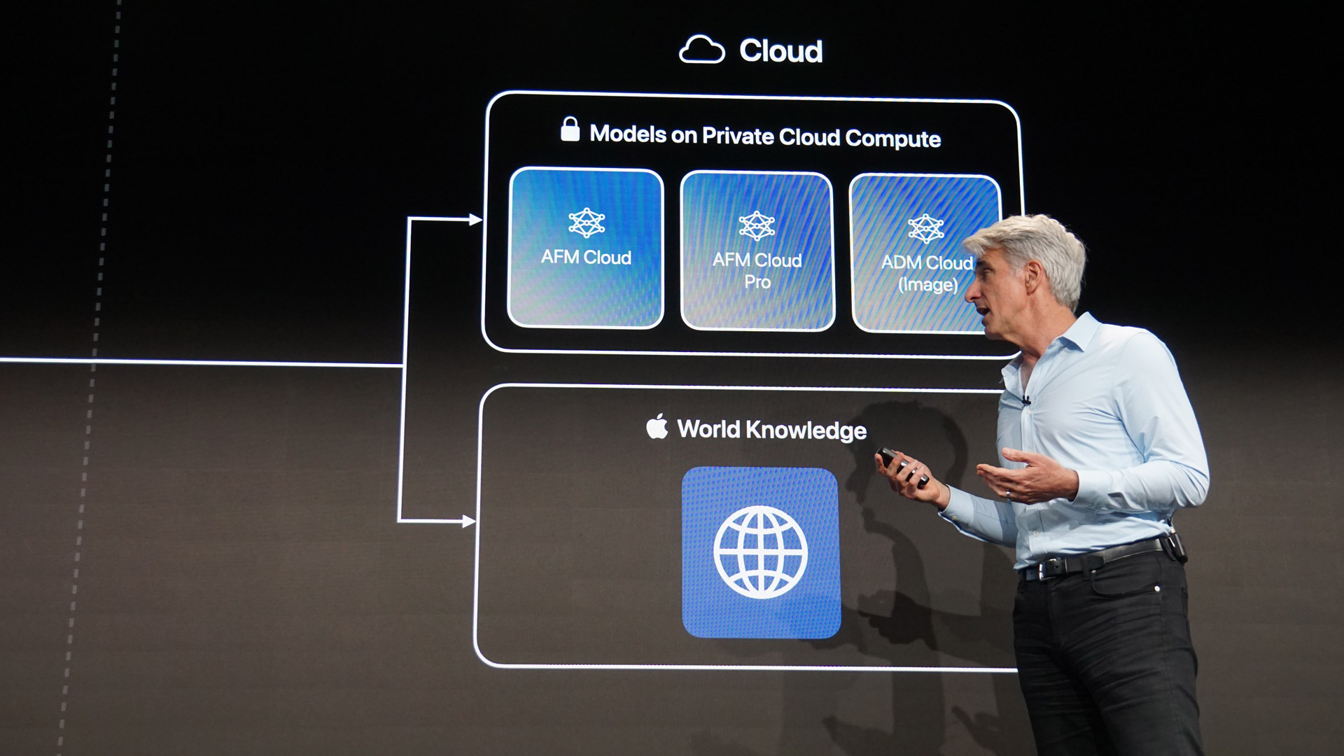 Apple WWDC 2026 Siri architecture deep dive