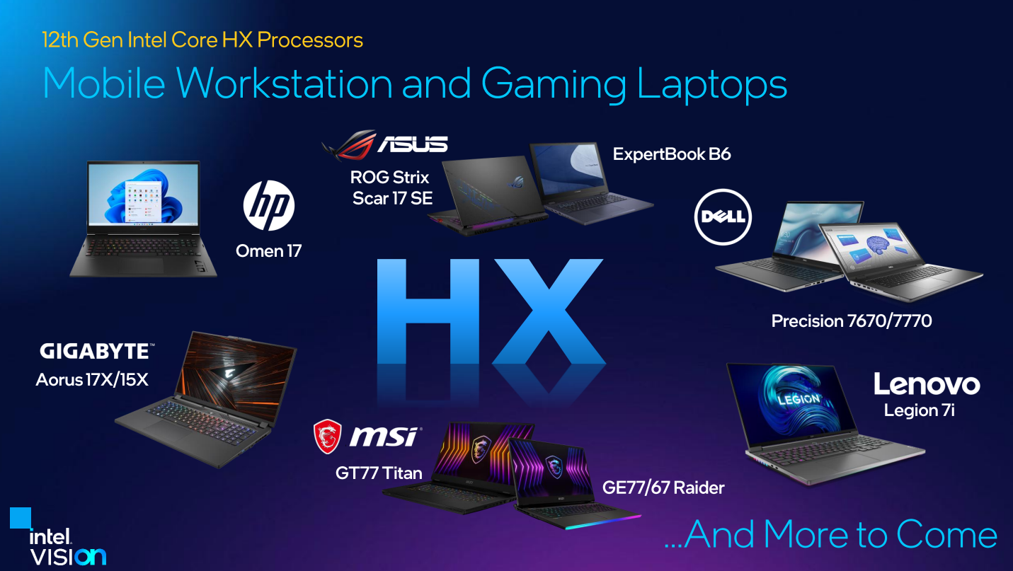 Intel 12 HX