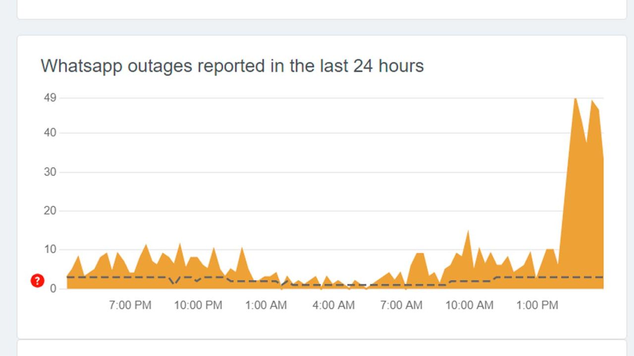 A DownDetector graph showing an outage spike in the US for WhatsApp
