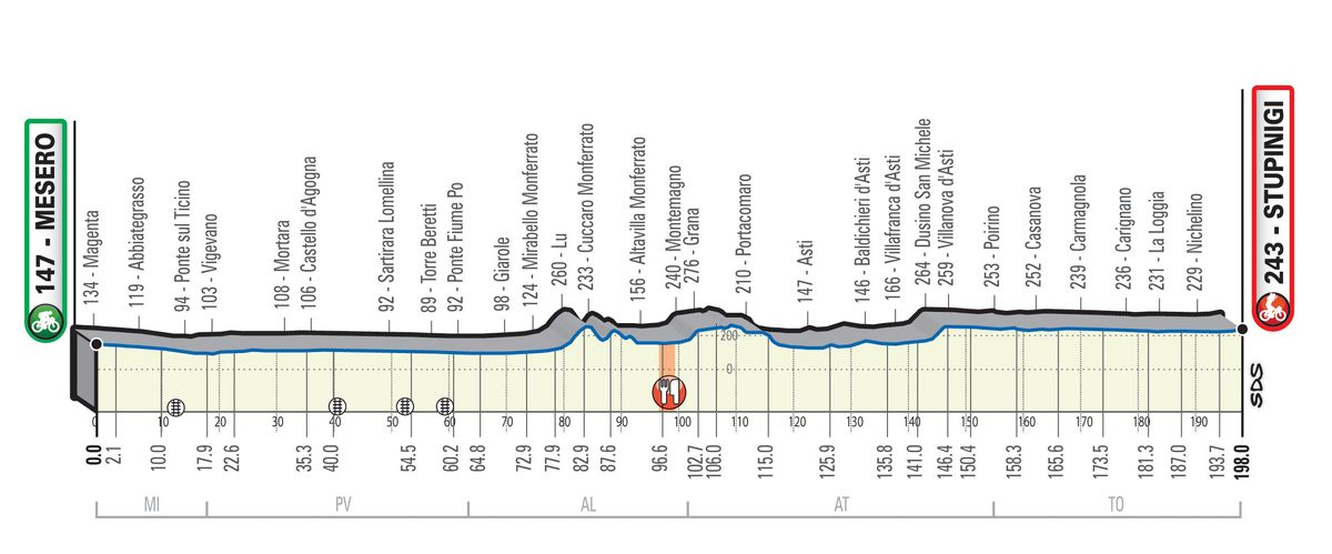 Milano-Torino 2020 route