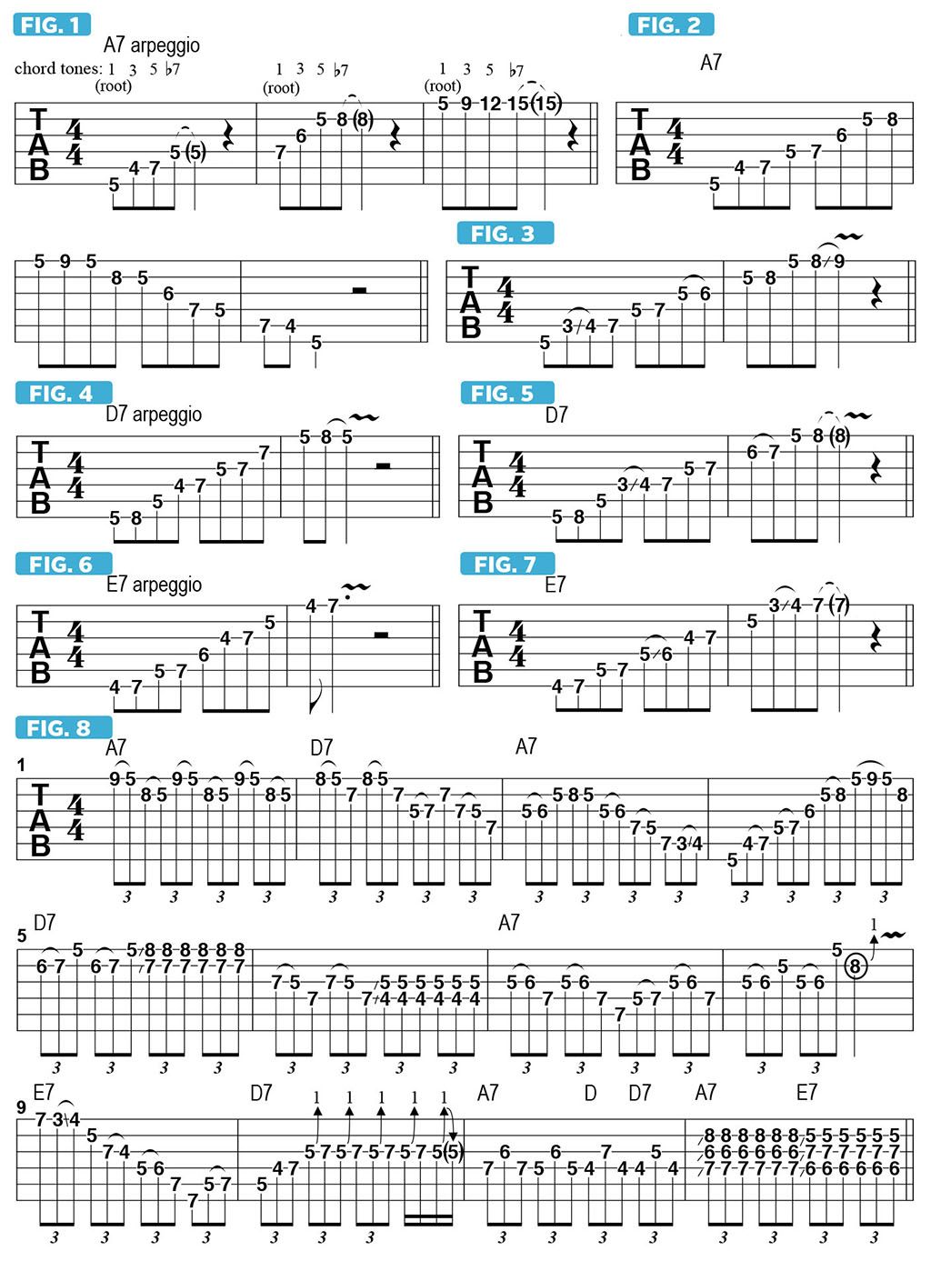How to Use Dominant Seven Arpeggios in BluesBased Soloing Guitar World