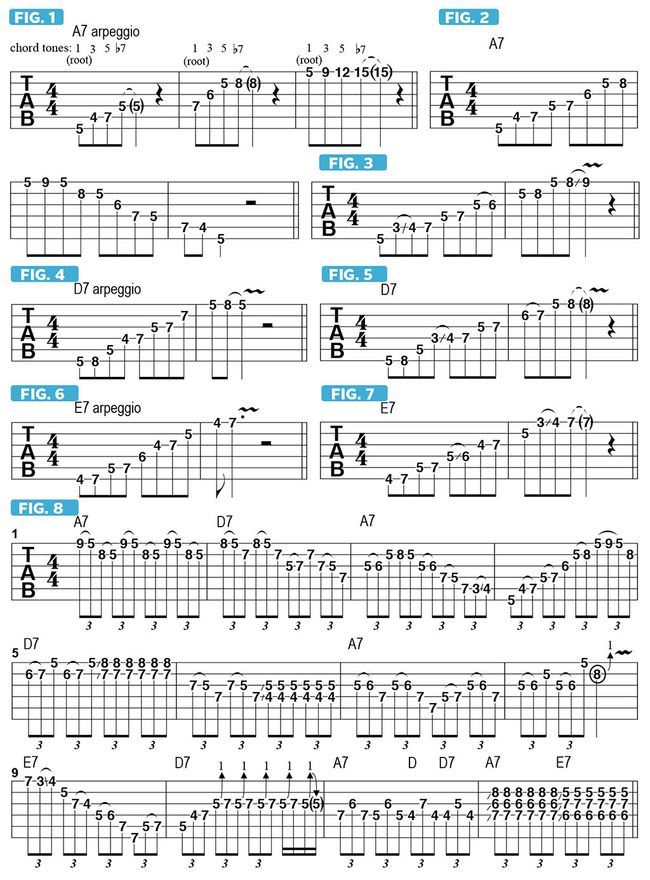 How to Use Dominant Seven Arpeggios in BluesBased Soloing Guitar World